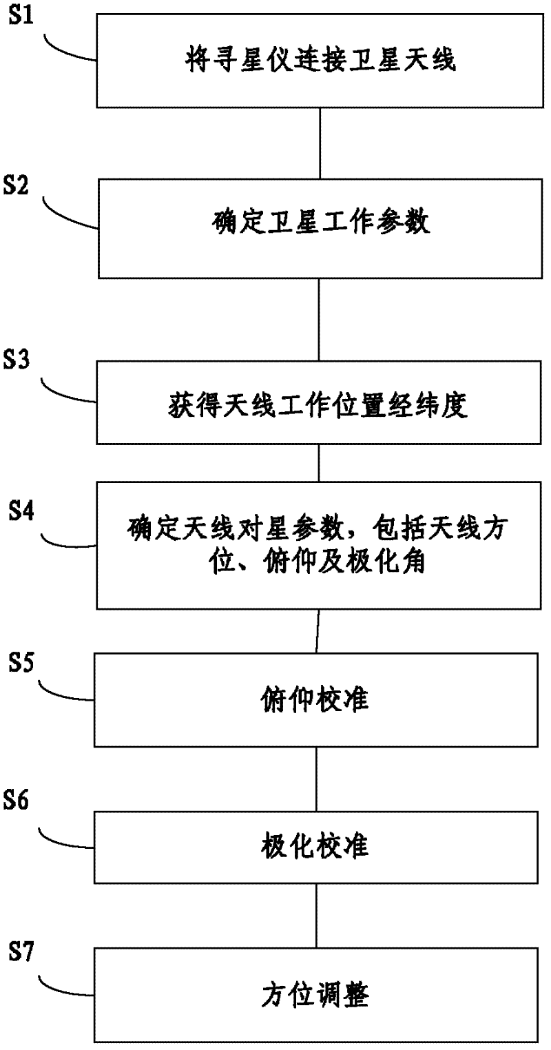 Star finder and method for finding star by using same