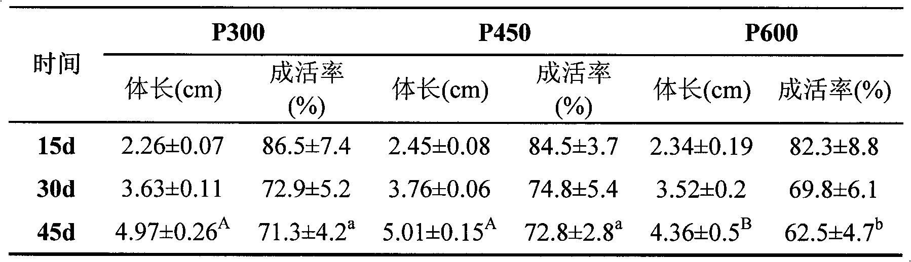 Method for breeding hippocampi over winter