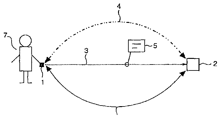 Method, apparatus and communication system for exchanging message in all over environment