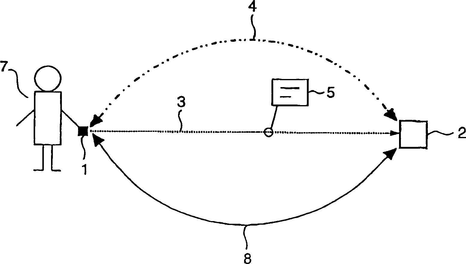 Method, apparatus and communication system for exchanging message in all over environment