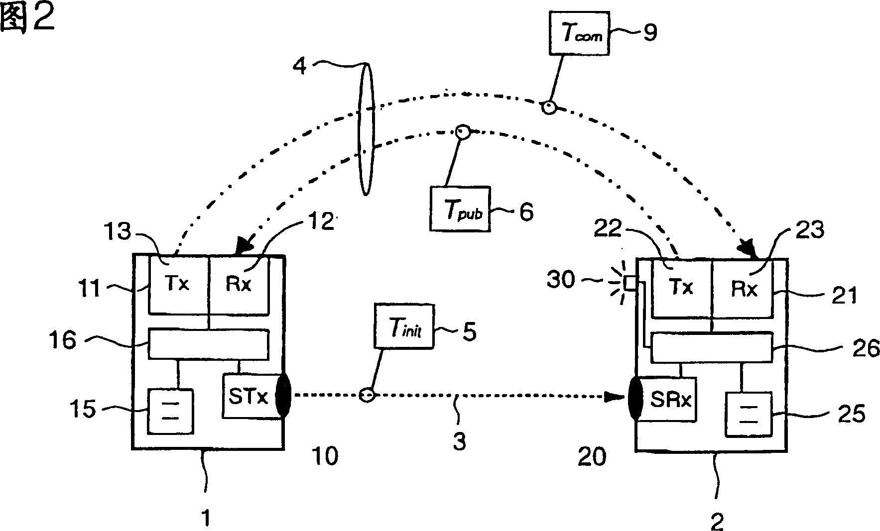 Method, apparatus and communication system for exchanging message in all over environment