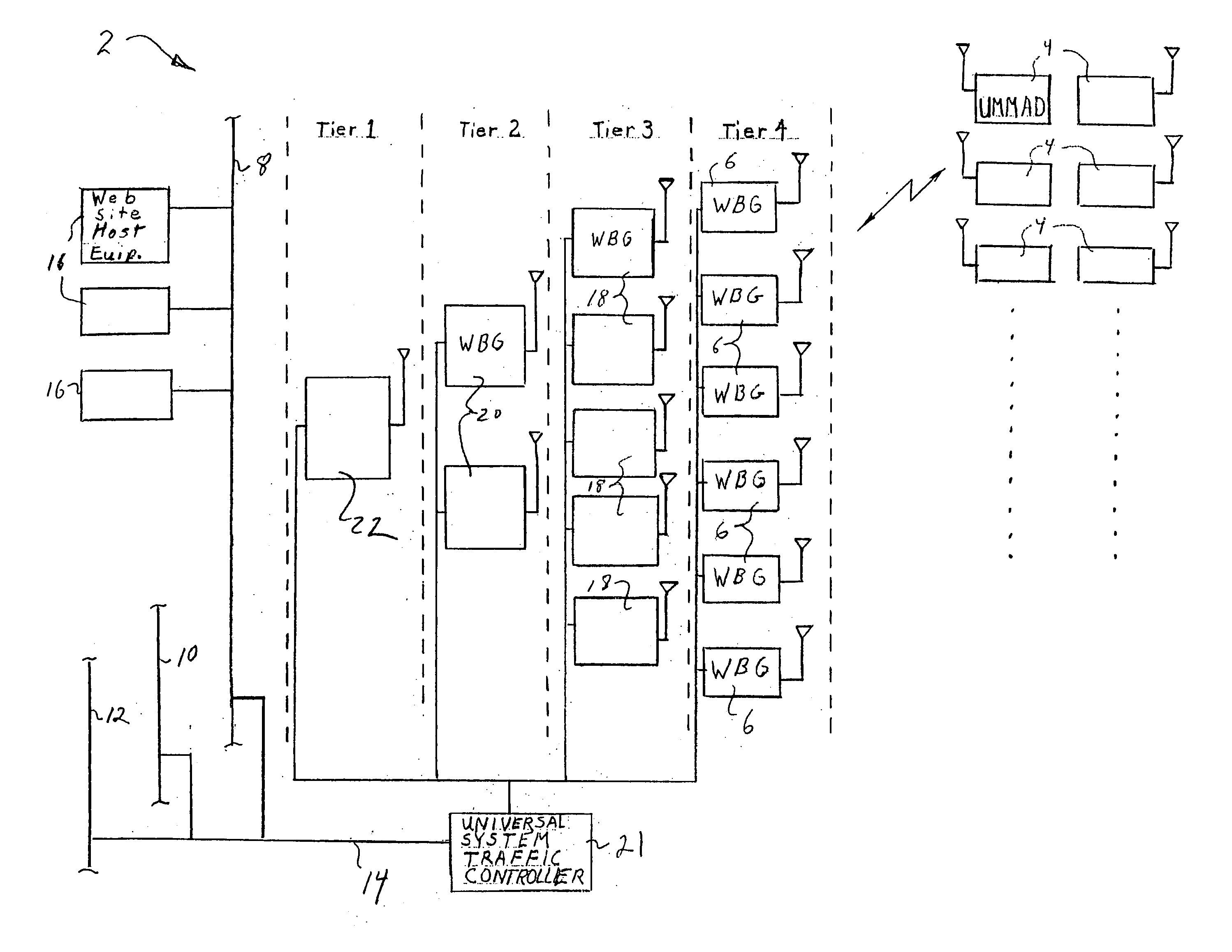 Tiered wireless, multi-modal access system and method