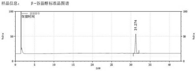 Detection method of corn oil unsaponifiable matter fingerprint spectrum and standard fingerprint spectrum of corn oil unsaponifiable matter fingerprint spectrum