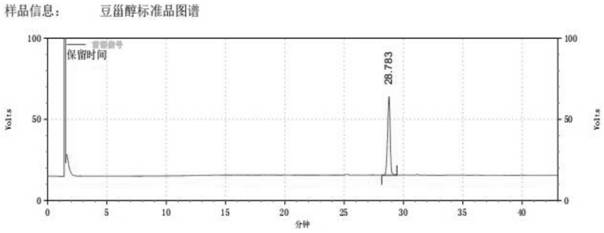 Detection method of corn oil unsaponifiable matter fingerprint spectrum and standard fingerprint spectrum of corn oil unsaponifiable matter fingerprint spectrum