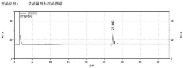 Detection method of corn oil unsaponifiable matter fingerprint spectrum and standard fingerprint spectrum of corn oil unsaponifiable matter fingerprint spectrum