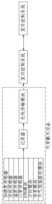 Method for intelligent control over operation of air conditioner through human physiological parameters