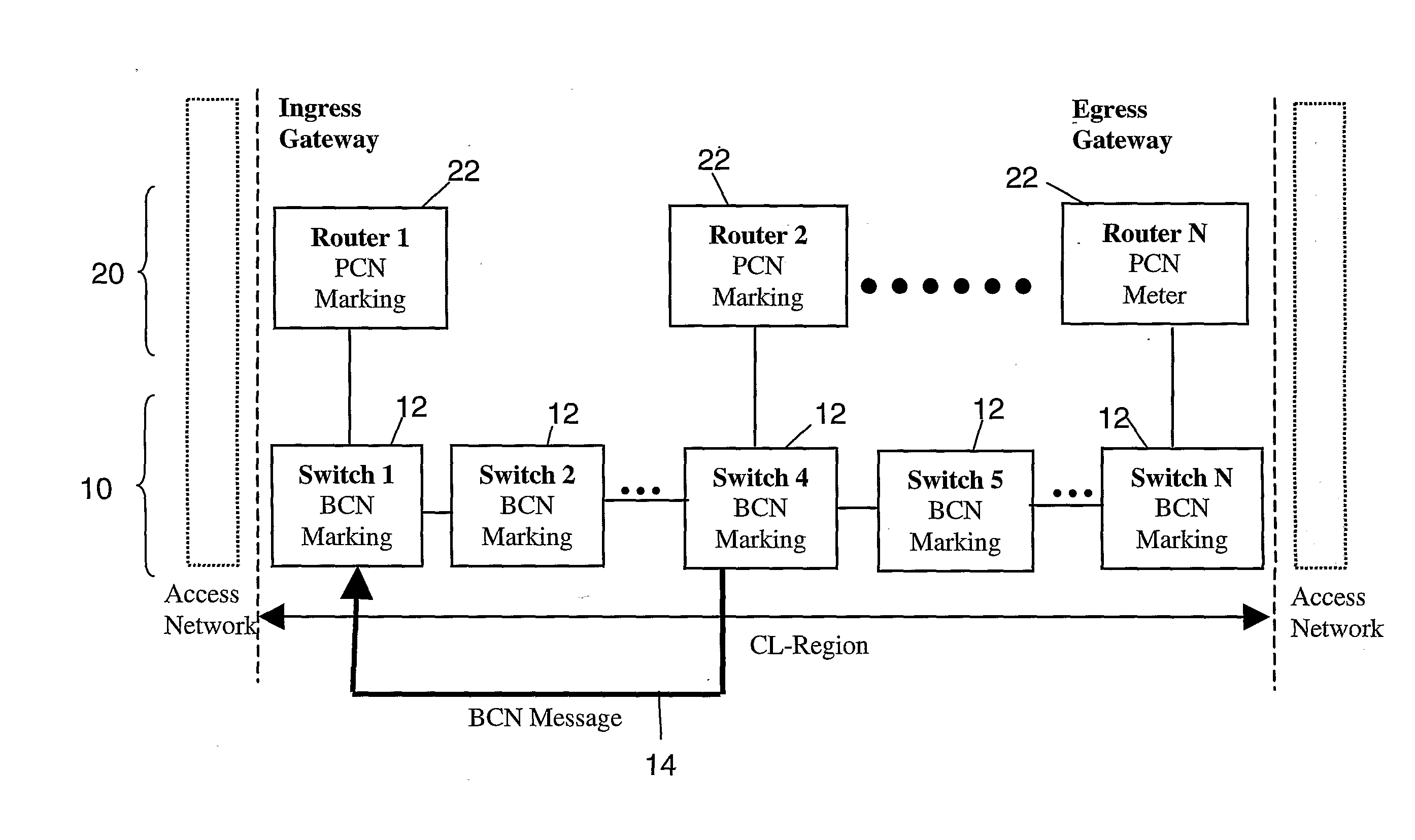 Method and system for congestion marking