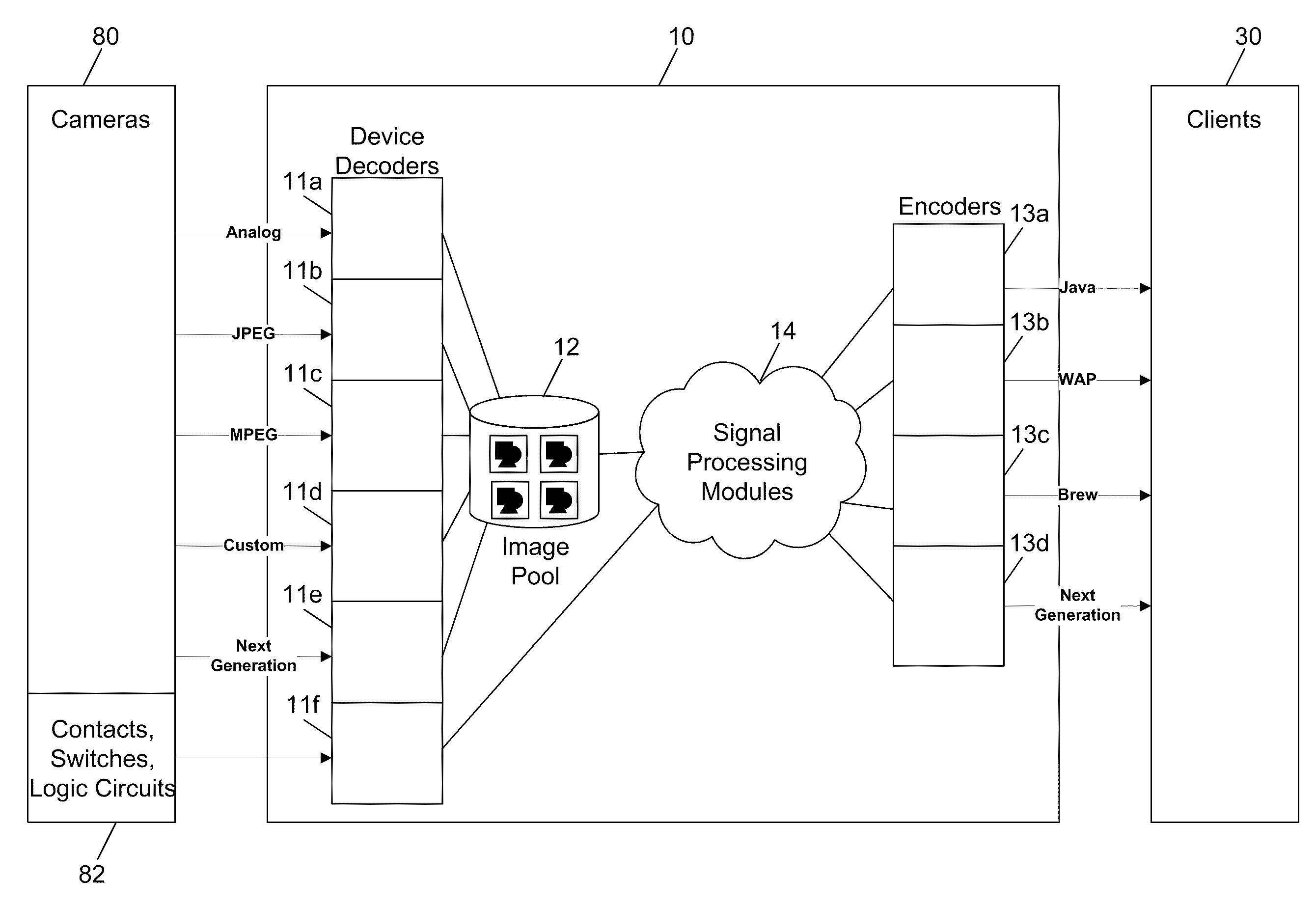 Method and Apparatus for Distributing Multimedia to Remote Clients