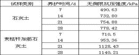 Reinforced saline soil with wheat straw and solidifying method thereof