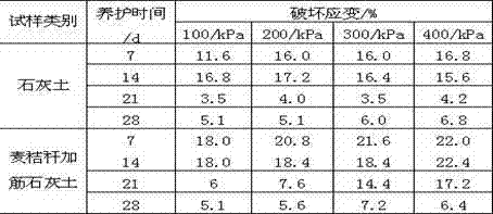 Reinforced saline soil with wheat straw and solidifying method thereof