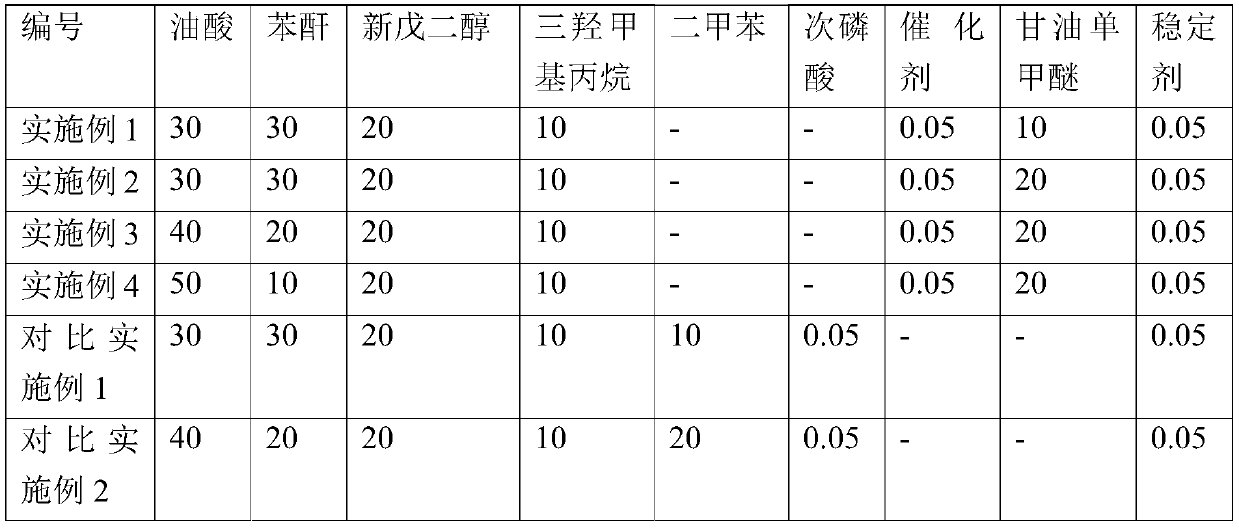 Alkyd resin composition preparation method, and alkyd resin composition prepared therethrough