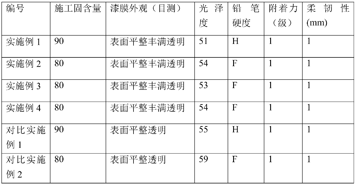 Alkyd resin composition preparation method, and alkyd resin composition prepared therethrough