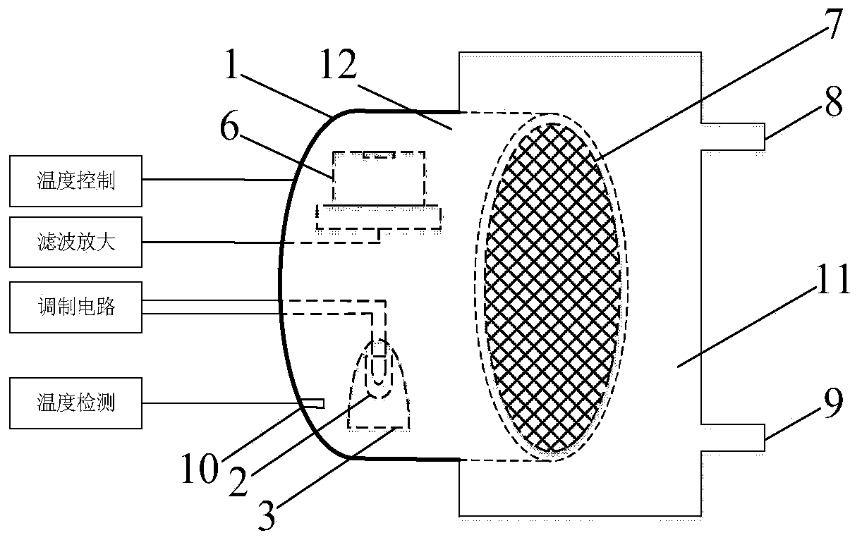 High-sensitivity multi-gas concentration detection system with constant-temperature control function, and control method