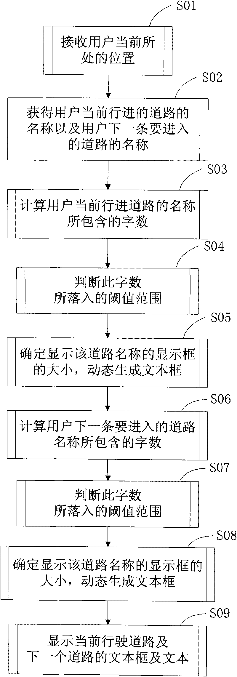 Method for displaying textbox in navigation system and navigation system