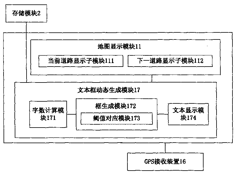 Method for displaying textbox in navigation system and navigation system