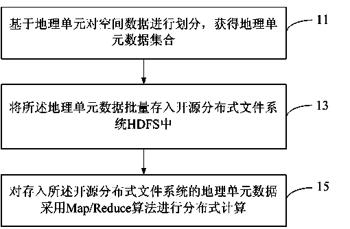 Spatial data processing method and system