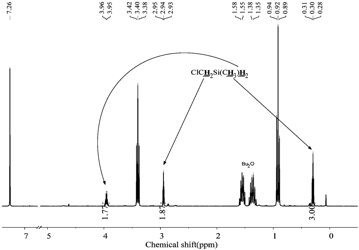 Preparation method of chloride alkyl hydrogen silane