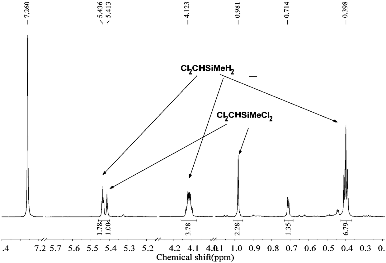 Preparation method of chloride alkyl hydrogen silane