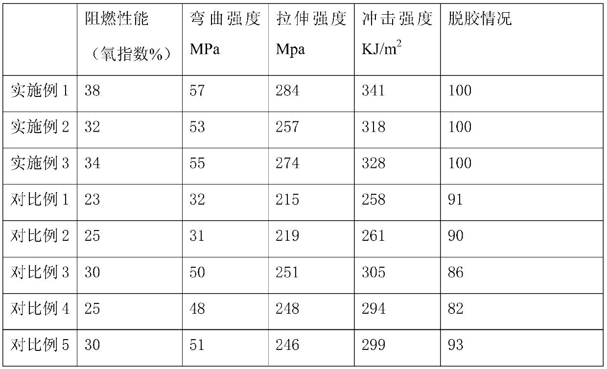 A method for reusing bamboo and wood clothes hanger production tailings