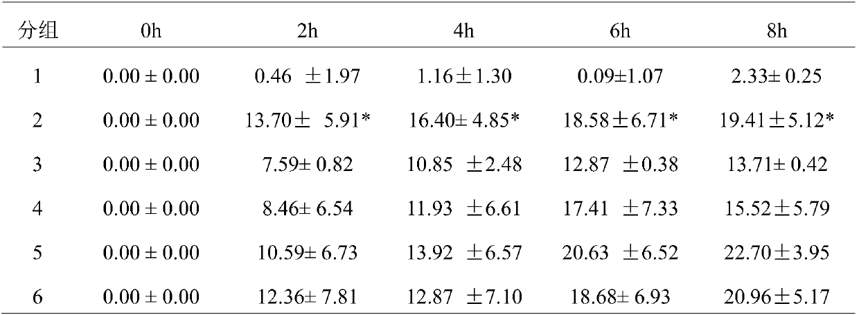 Application of microencapsulated astaxanthin to preparation of product for preventing and treating gout