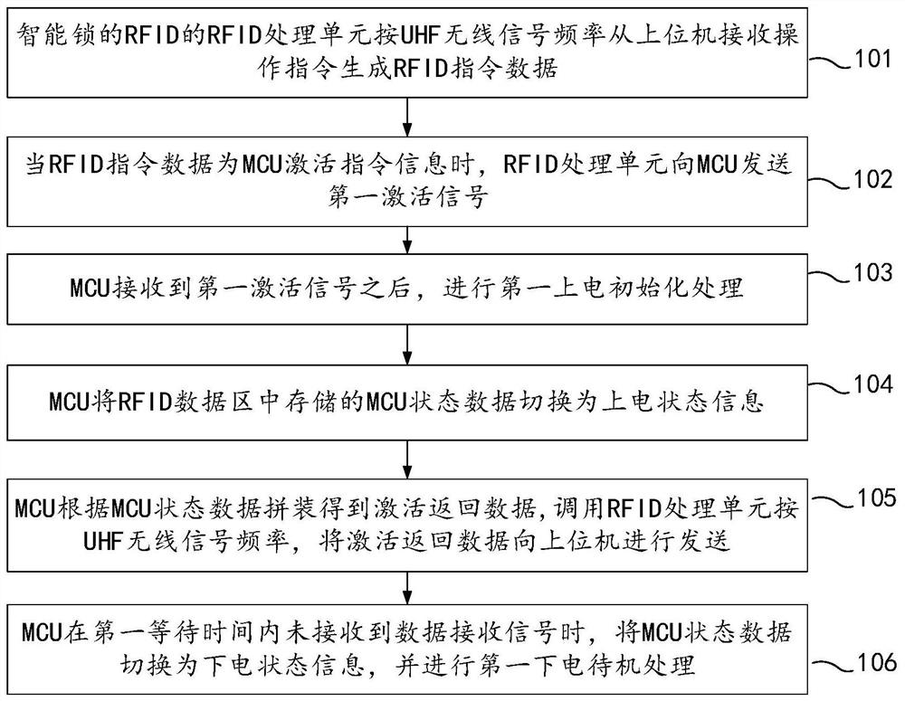 Wireless intelligent lock unlocking method