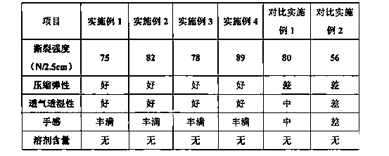 Waterborne polyurethane resin and application thereof in waterborne micropore coating leather of split leather