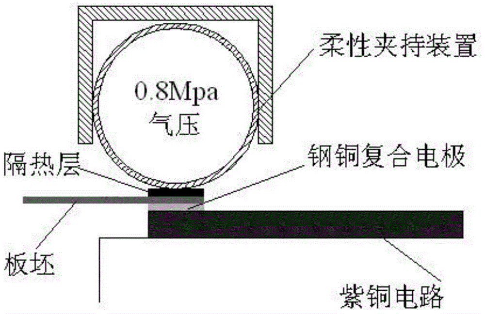 A current-assisted thermoforming device and method using flexible clamping