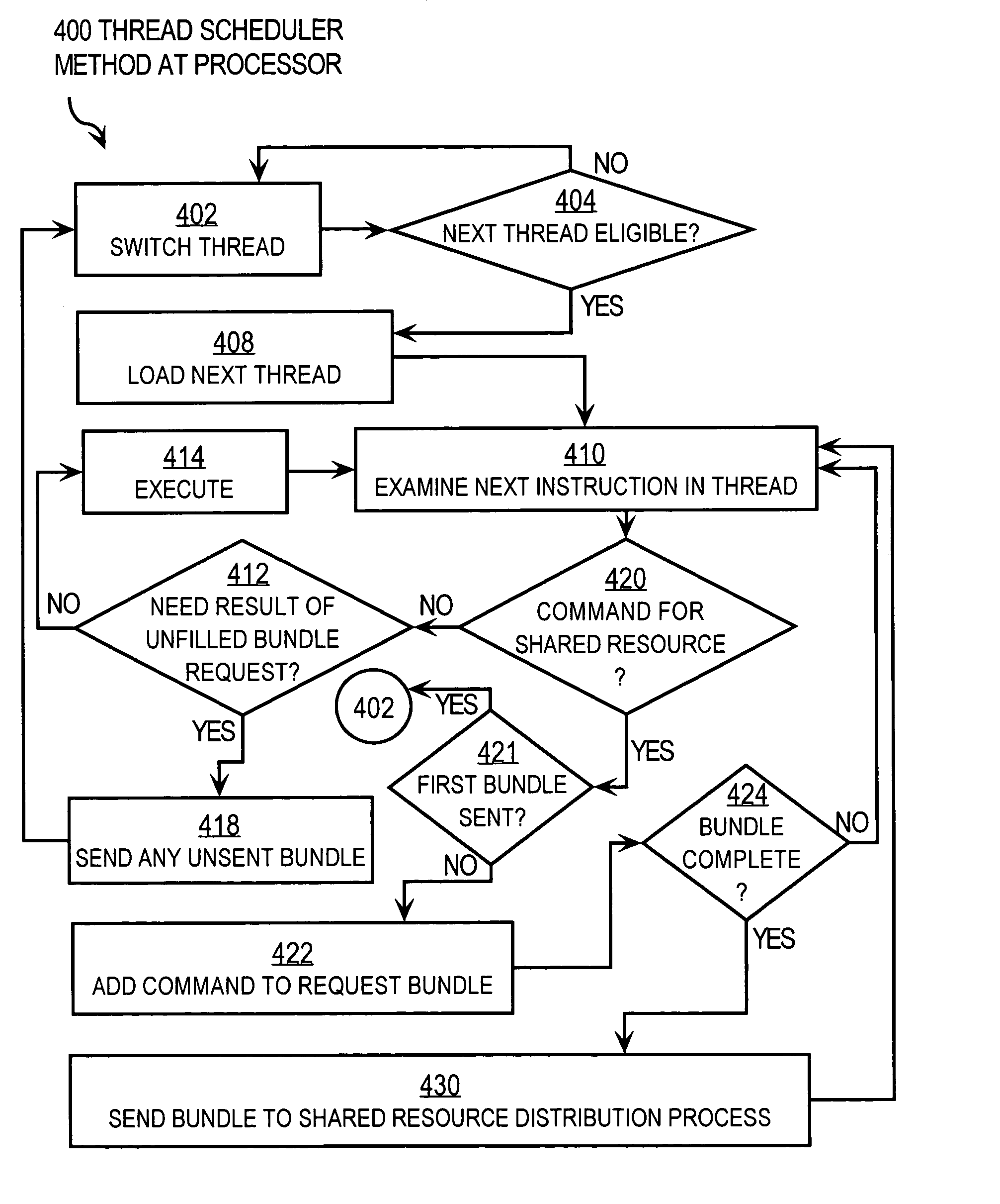 Techniques for reducing thread overhead for systems with multiple multi-theaded processors