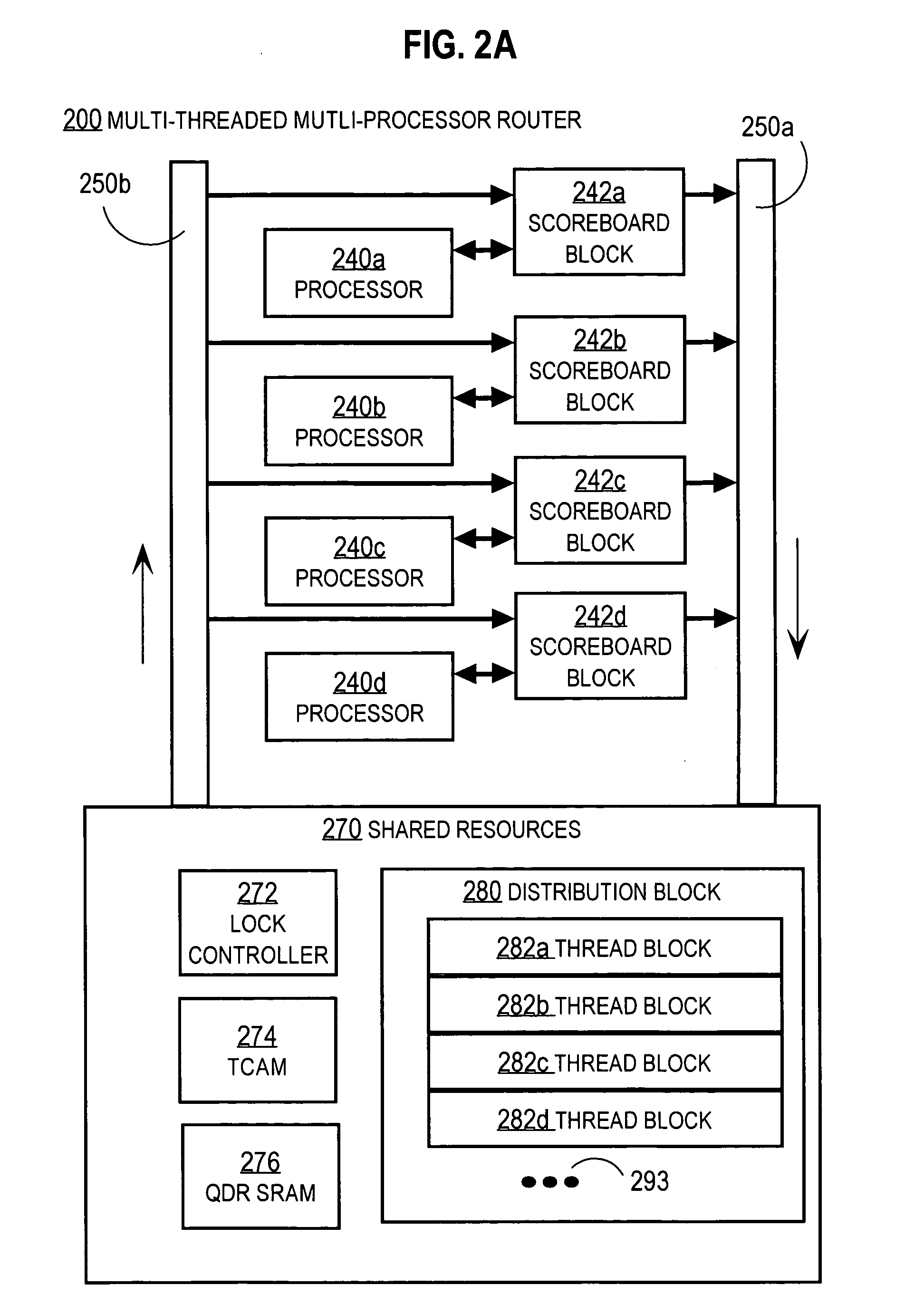 Techniques for reducing thread overhead for systems with multiple multi-theaded processors