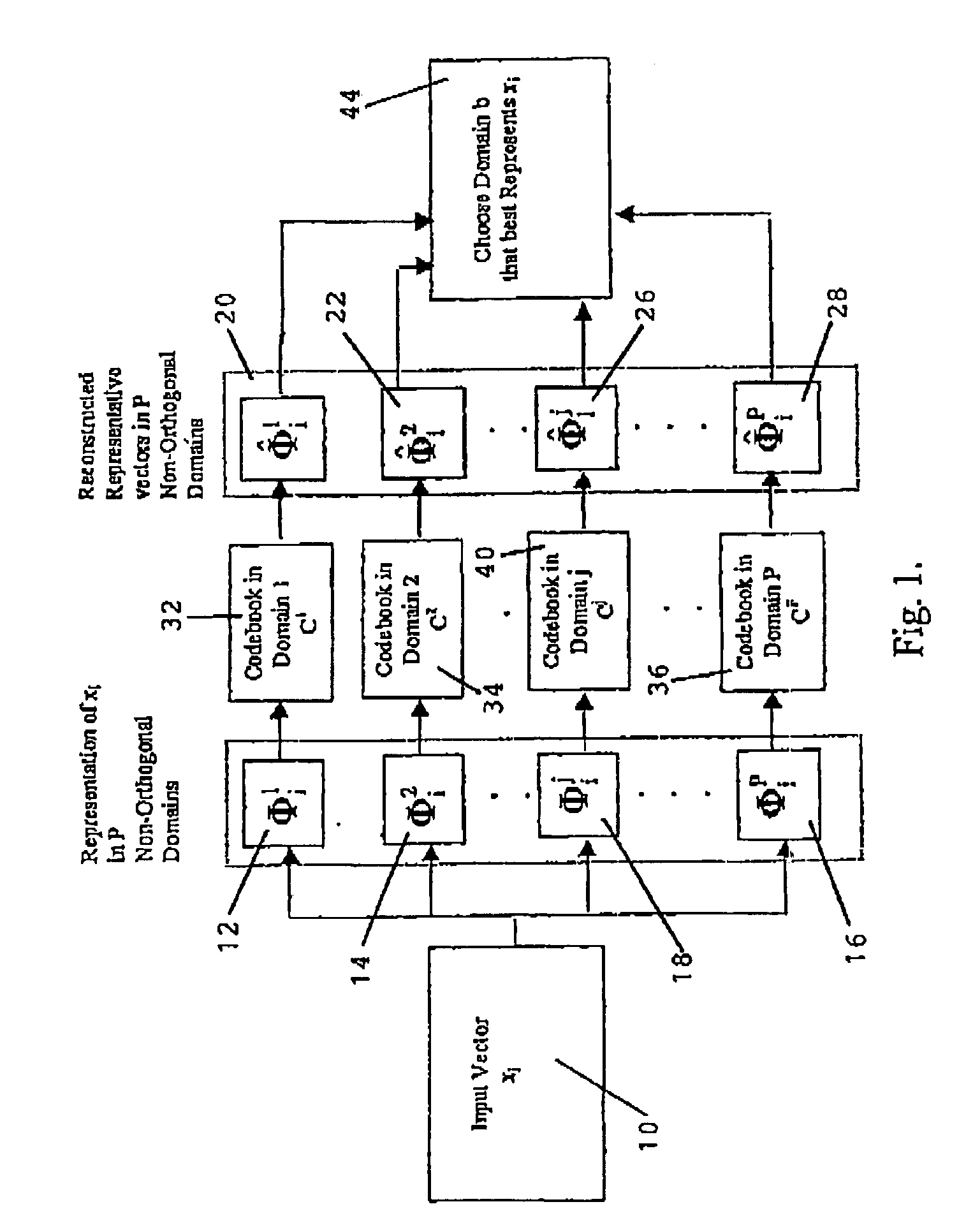 Energy based split vector quantizer employing signal representation in multiple transform domains