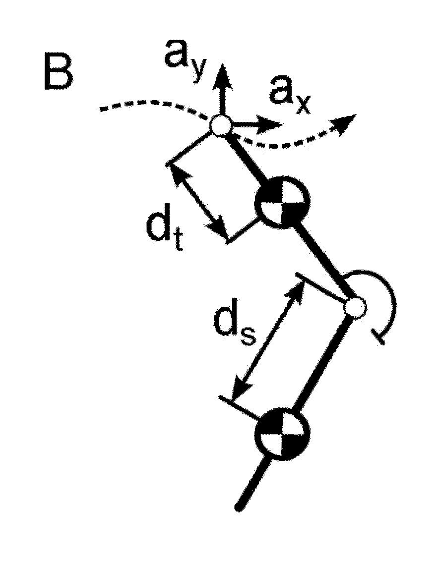 Robust swing leg controller under large disturbances