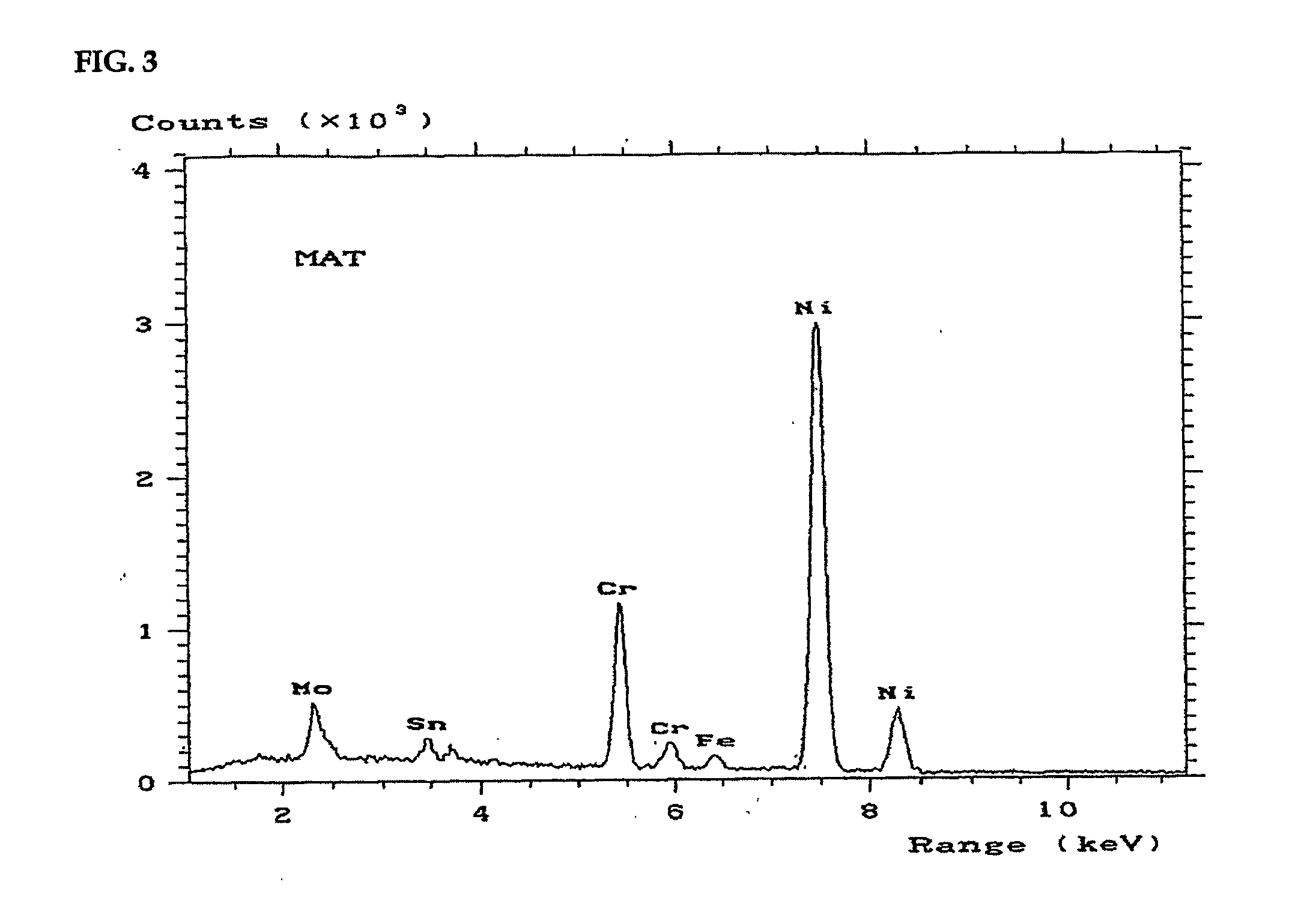 Anti-galling alloy with finely dispersed precipitates