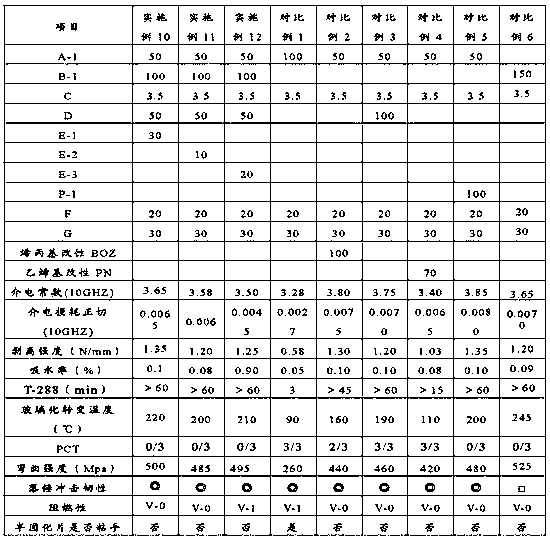 A kind of thermosetting resin composition and prepreg and laminated board made of it