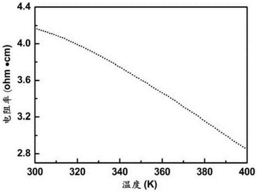 Metal-doped amorphous carbon film temperature-sensing element and preparation method therefor