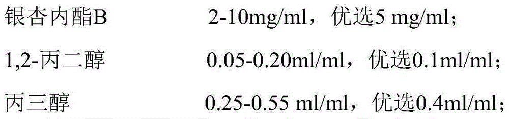 Ginkgolides B injection and preparation method thereof