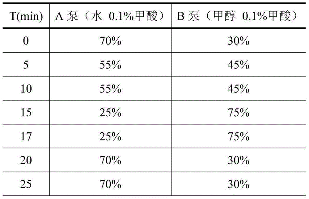 Ginkgolides B injection and preparation method thereof