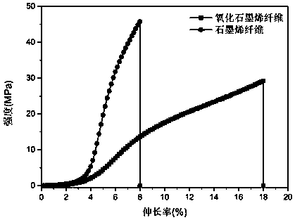 Self-twisting graphene fiber and preparation method thereof