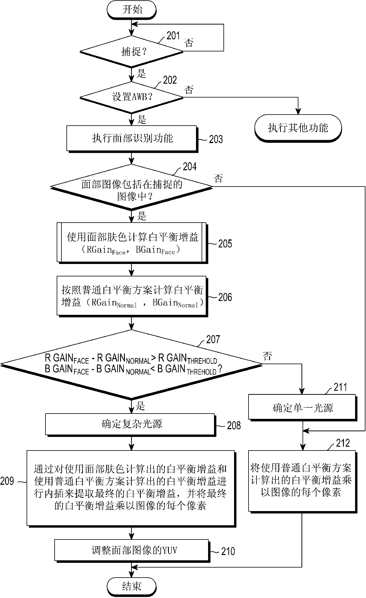 Apparatus and method for adjusting white balance