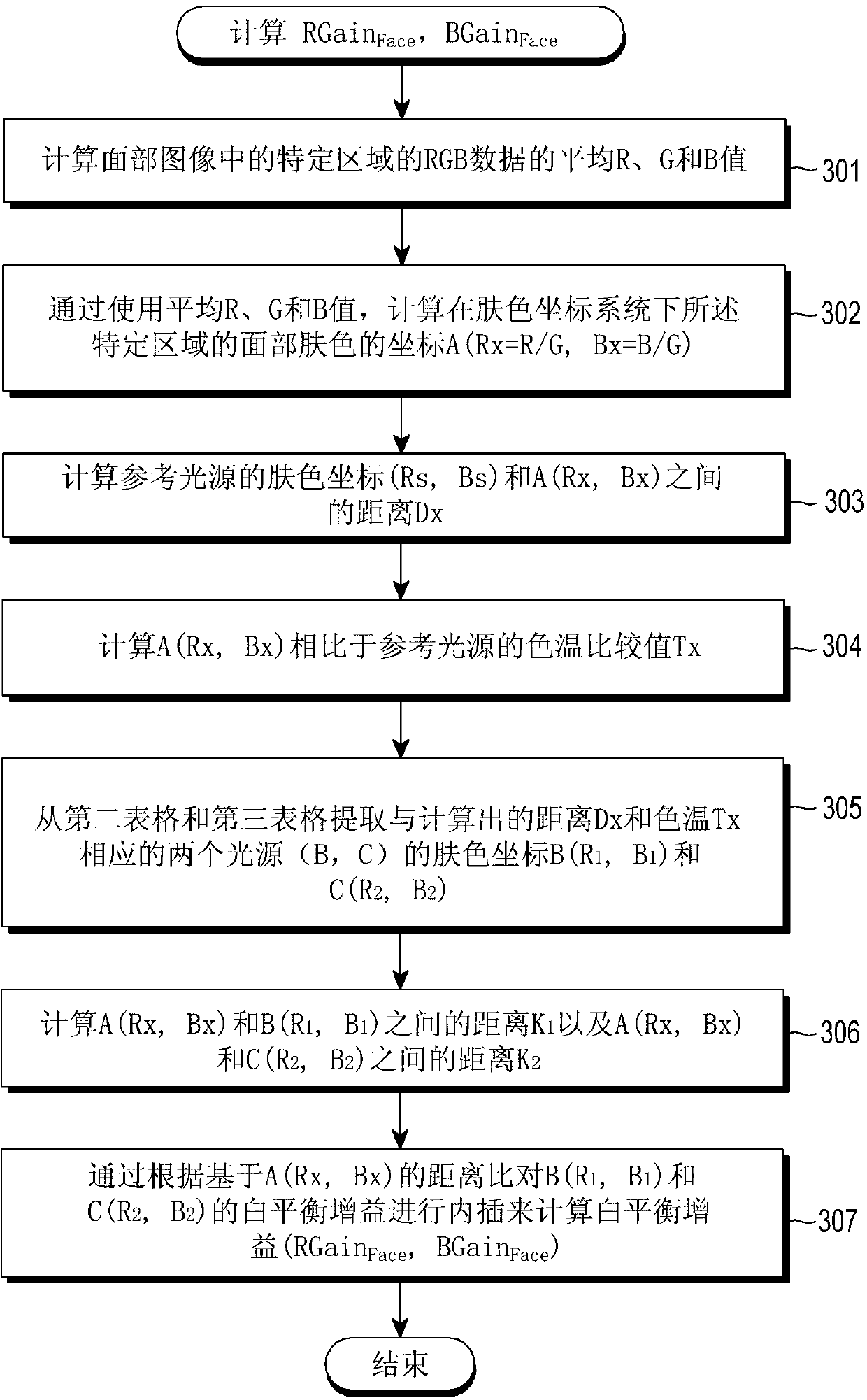 Apparatus and method for adjusting white balance