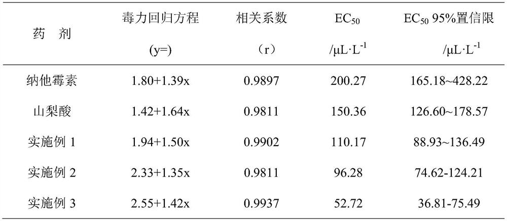 Biocontrol bacterium preparation and application thereof