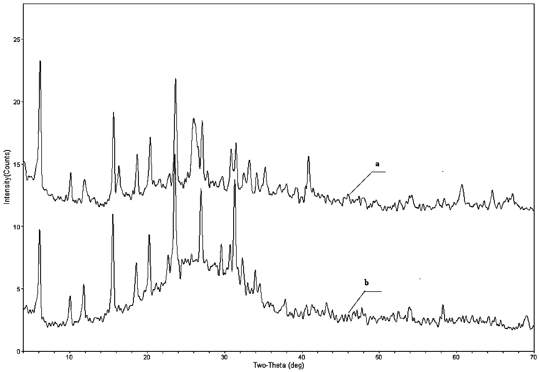 Preparation method of catalyst for improving yield of gasoline produced by catalytic cracking