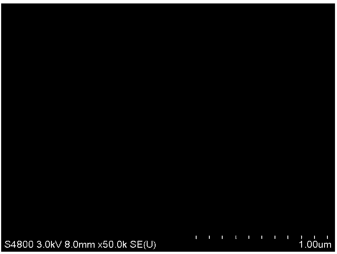 Preparation method of catalyst for improving yield of gasoline produced by catalytic cracking