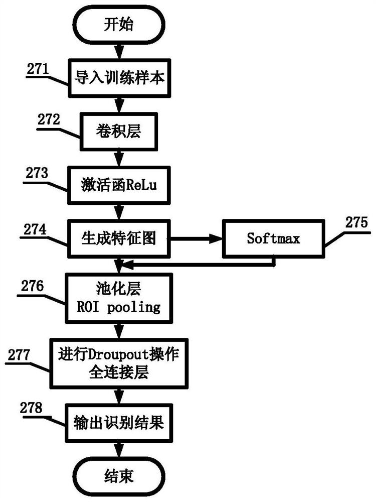 Unmanned aerial vehicle optical remote sensing autonomous inspection method for power transmission line