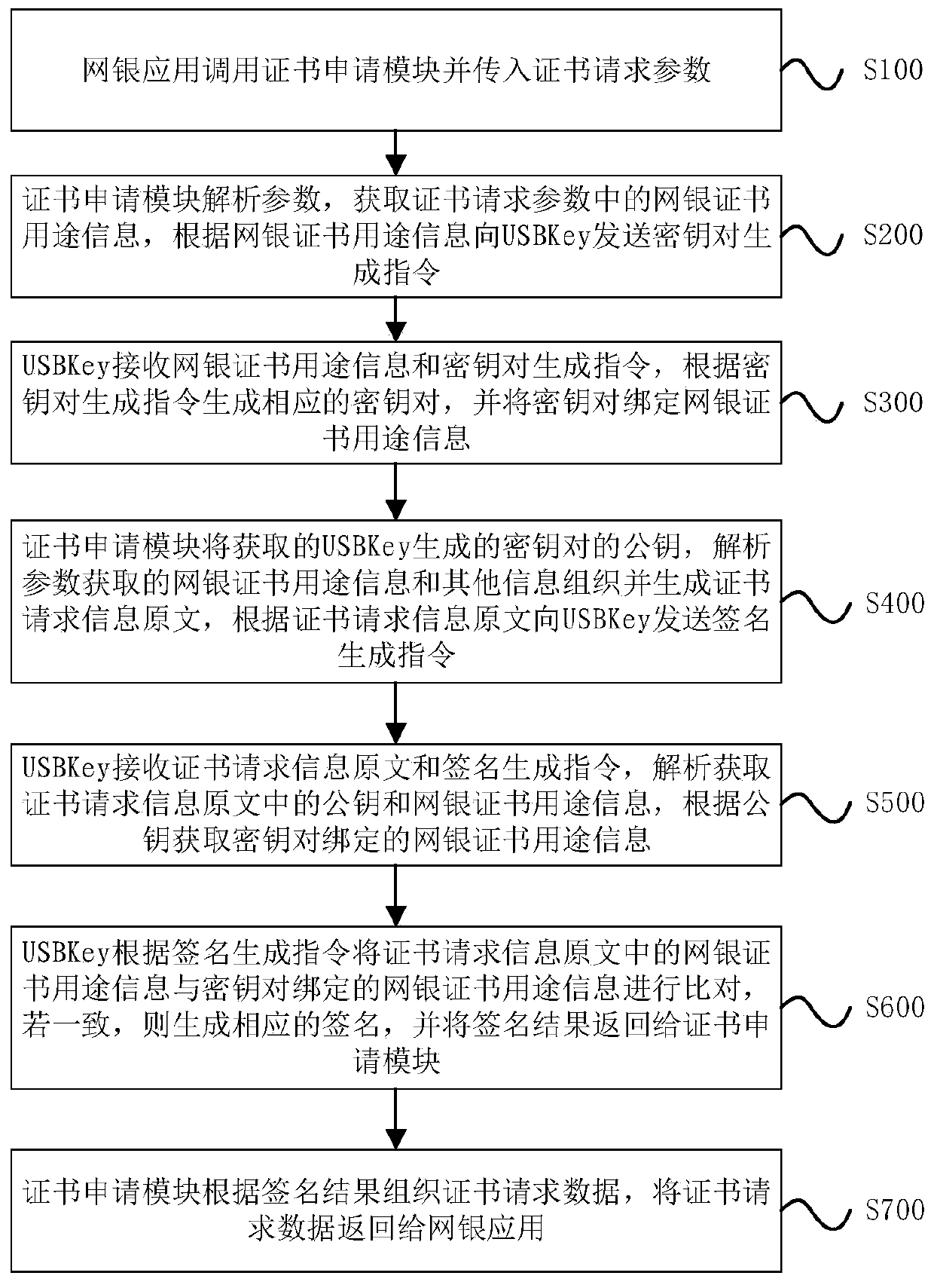 Bank USBKey certificate application tamper-proof protection method and system