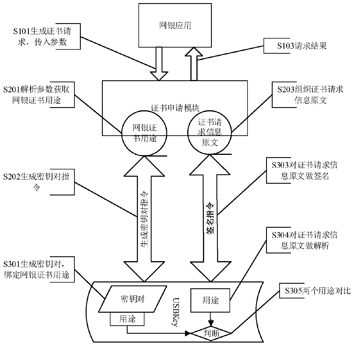 Bank USBKey certificate application tamper-proof protection method and system