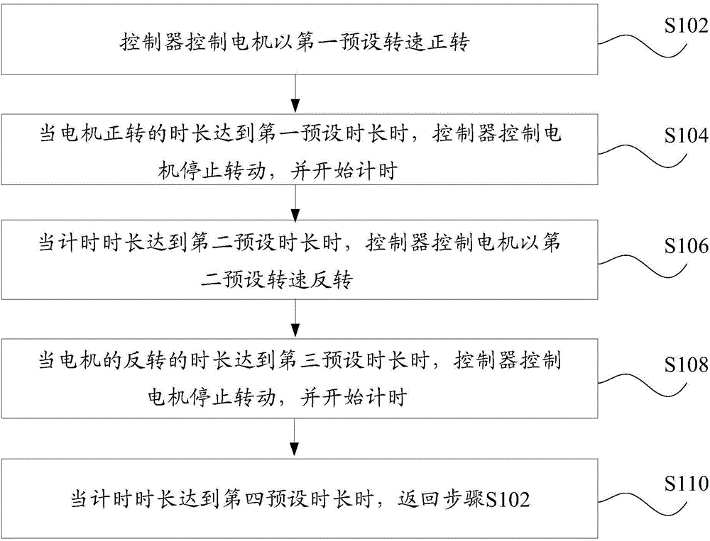 Electric cooker control method