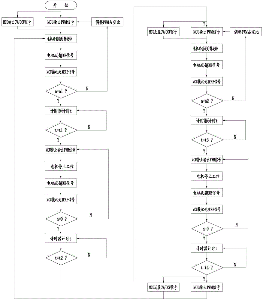 Electric cooker control method