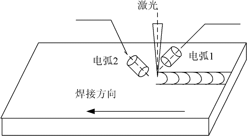 Laser twin-electric arc compound welding system