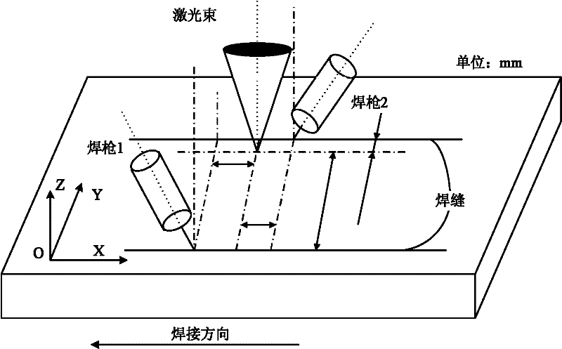 Laser twin-electric arc compound welding system