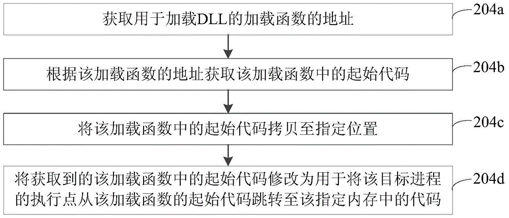 Method and device for injecting custom dll into target process